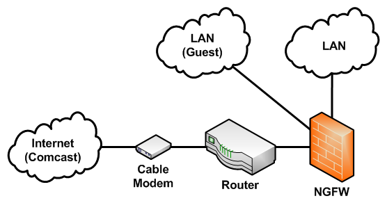 ngfw behind the edge router