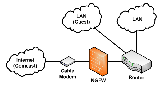 ngfw networking